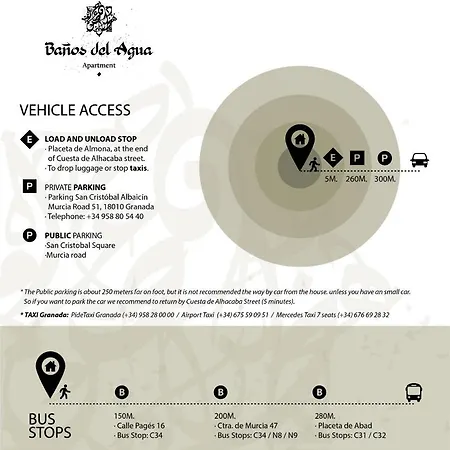 Vakantiehuis Banos Del Agua Granada